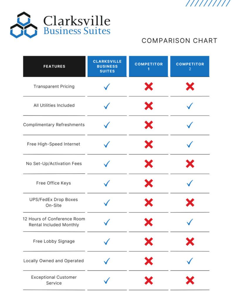 Price Comparison Chart Of Executive Suites in Clarksville